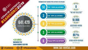Madrid-chiffre2019